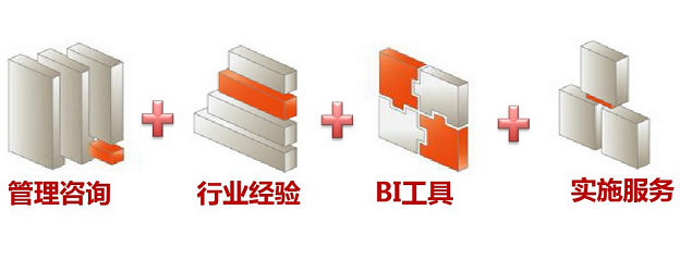 某大型商業連鎖企業大數據平臺案例