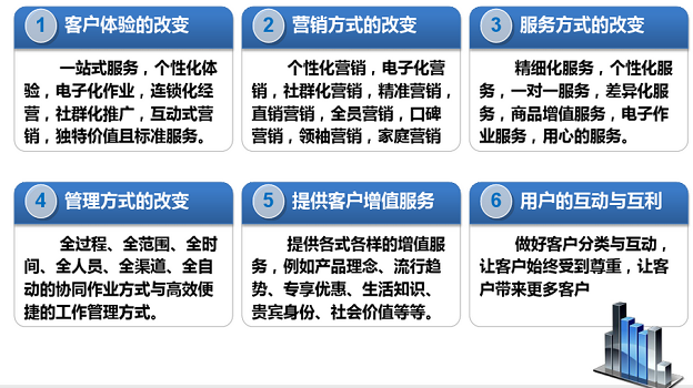 某大型商業連鎖企業大數據平臺案例