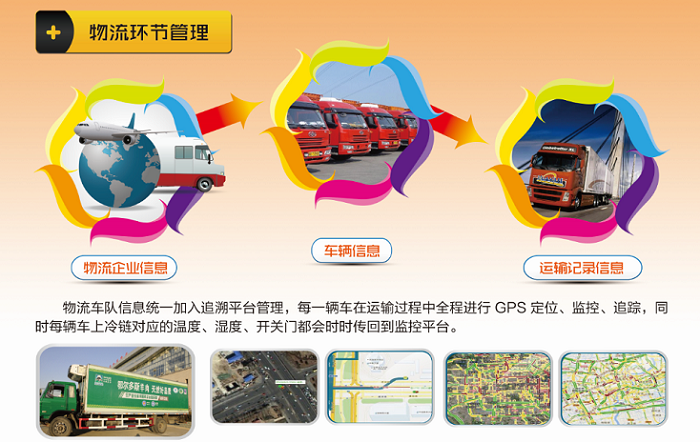 大數據肉類(lèi)追溯方案