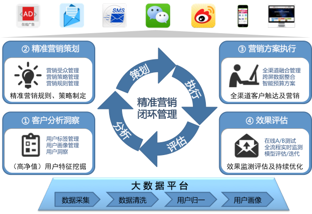 金融大數據解決方案之二
