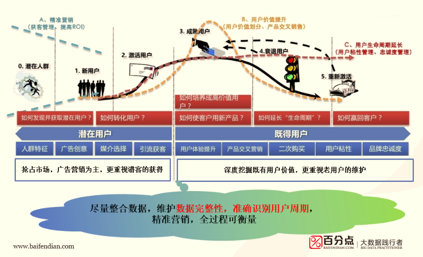 金融大數據解決方案之三